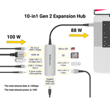 USB-C Multimedia 10-in-1 Gen 2 Hub X40031