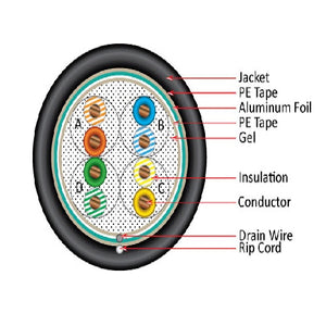 1000' 24 AWG 4 Pairs Black CAT5E Direct Burial Shielded Gel Flooded Core LLDPE Jacket Cable