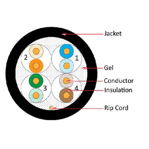 1000' 24 AWG 4 Pairs Black CAT5E CMXF Gel Flooded Core LLDPE Jacket Shielded Cable