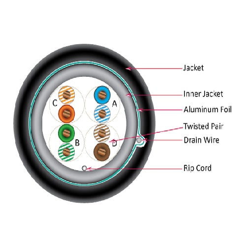 2000' 24 AWG 4 Pairs Black CAT5E CMXT Direct Burial Shielded LSZH Jack