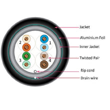 1000' 24 AWG 4 Pairs Black CAT5E Cell Tower/Direct Burial Shielded LLDPE Outer Jacket Cable
