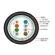 1000' 24 AWG 4 Pairs Black CAT5E Cell Tower Direct Burial Shielded LLDPE Jacket Outdoor Cable