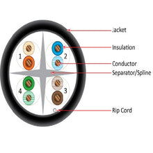 1000' 23 AWG 4 Pairs Black CAT6 F/UTP Direct Burial Solid Bare Copper Outdoor Cable