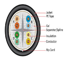 1000' 23 AWG 4 Pairs Black CAT6 CMXF Direct Burial Gel-Flooded Core LLDPE Jacket Cable
