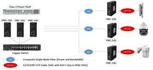 Everon SD Solutions 10G HPoE Media Converter CORNING 1LAN-FMC-10G